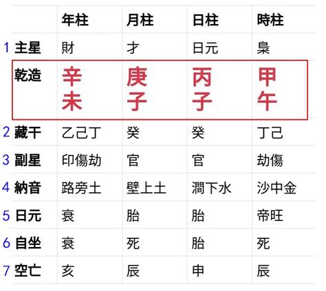 十神查詢|靈匣網生辰八字線上排盤系統